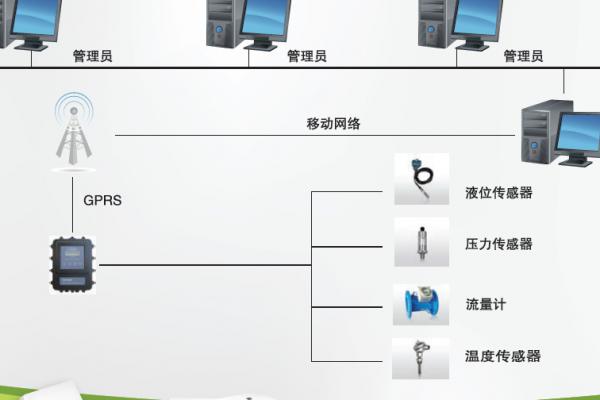 遠(yuǎn)程監(jiān)測(cè)解決方案
